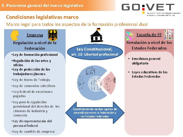 3. Panorama general del marco legislativo Condiciones legislativas marco Marco legal para todos los