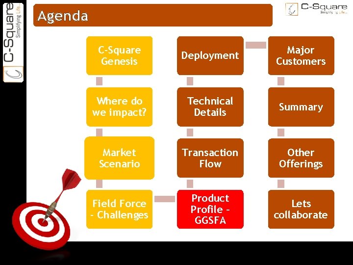 ON TARGET Agenda C-Square Genesis Deployment Major Customers Where do we impact? Technical Details