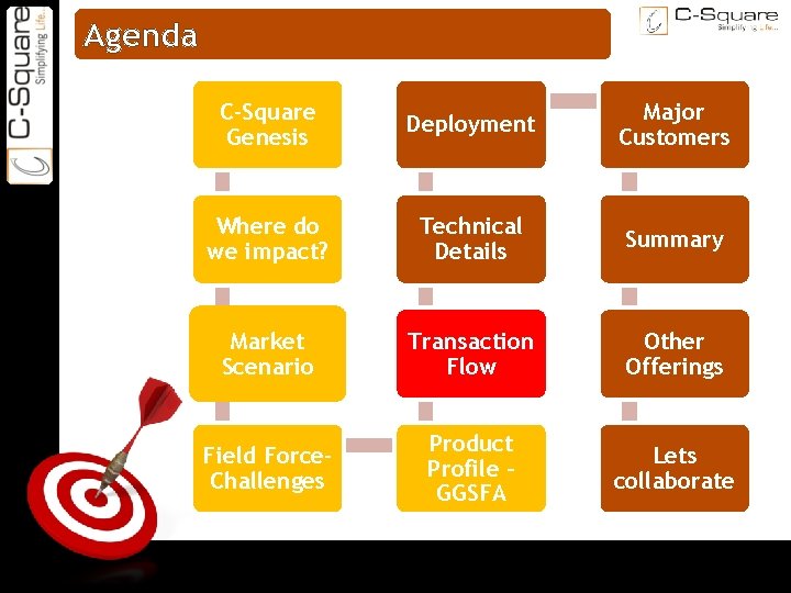 ON TARGET Agenda C-Square Genesis Deployment Major Customers Where do we impact? Technical Details