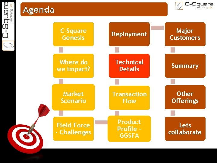 ON TARGET Agenda C-Square Genesis Deployment Major Customers Where do we impact? Technical Details