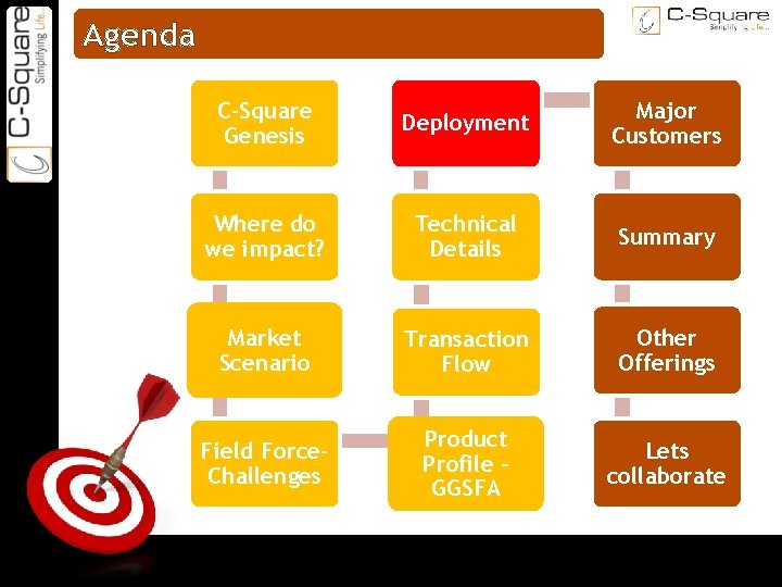 ON TARGET Agenda C-Square Genesis Deployment Major Customers Where do we impact? Technical Details