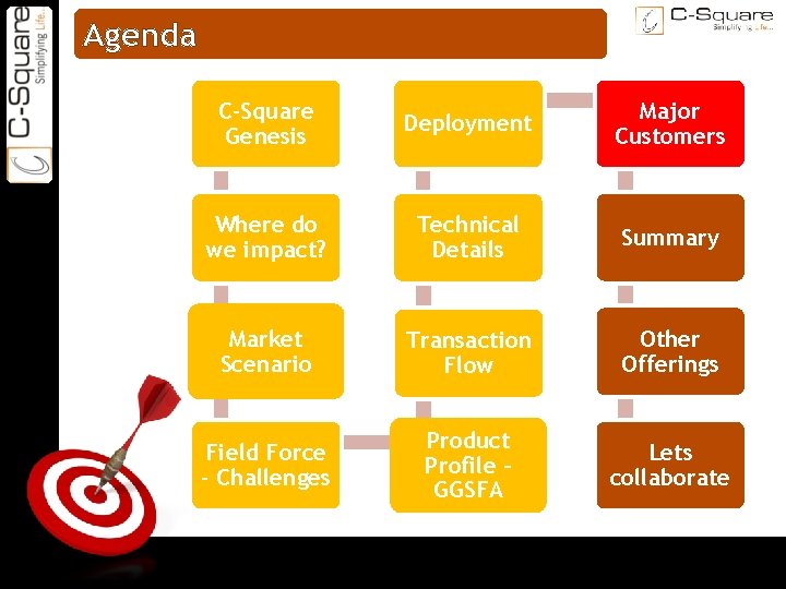 ON TARGET Agenda C-Square Genesis Deployment Major Customers Where do we impact? Technical Details