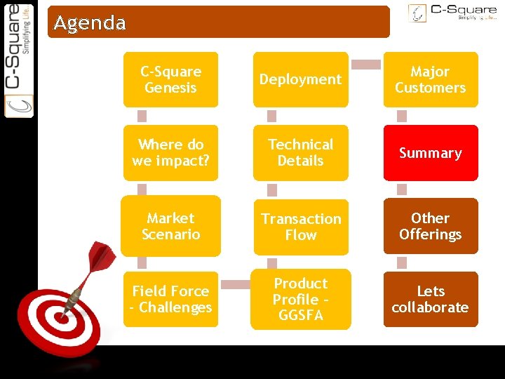 ON TARGET Agenda C-Square Genesis Deployment Major Customers Where do we impact? Technical Details