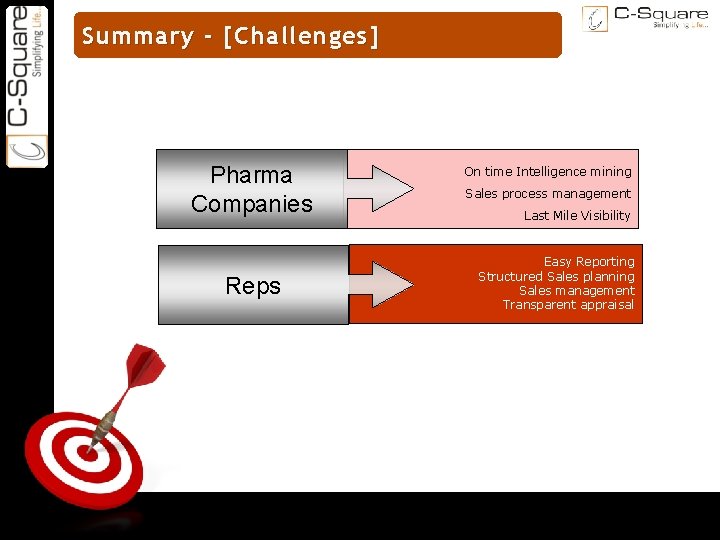 ON TARGET Summary - [Challenges] Pharma Companies Reps On time Intelligence mining Sales process