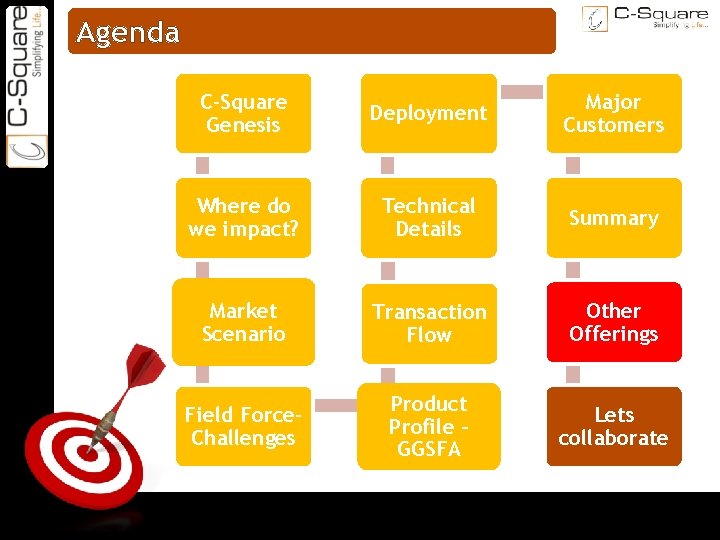 ON TARGET Agenda C-Square Genesis Deployment Major Customers Where do we impact? Technical Details