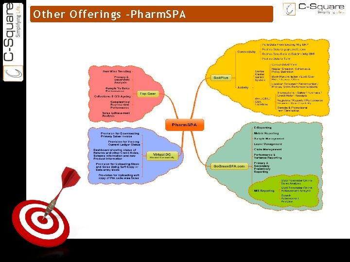 ON TARGET Other Offerings -Pharm. SPA 
