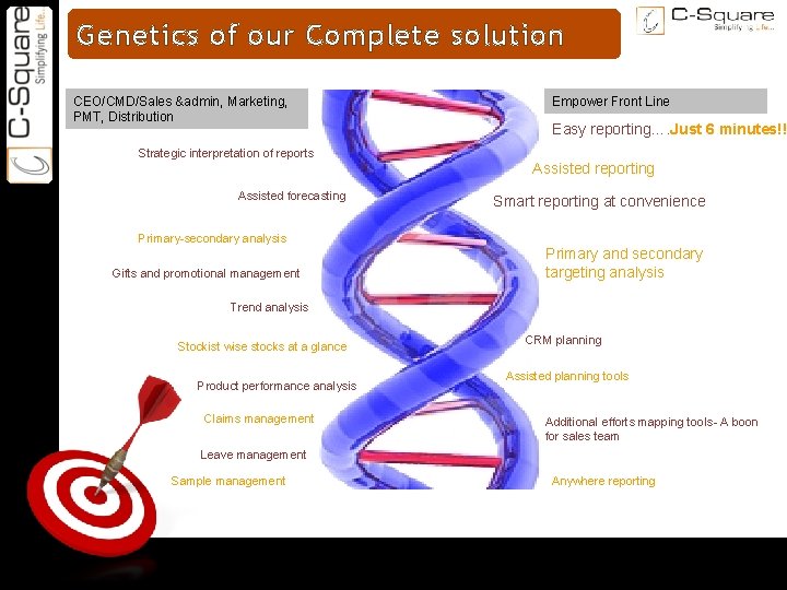 ON TARGET Genetics of our Complete solution CEO/CMD/Sales &admin, Marketing, PMT, Distribution Strategic interpretation