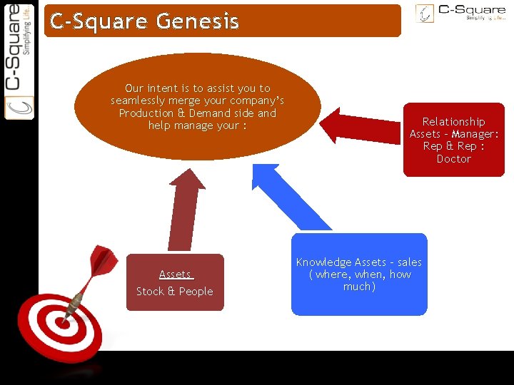 ON TARGET C-Square Genesis Our intent is to assist you to seamlessly merge your