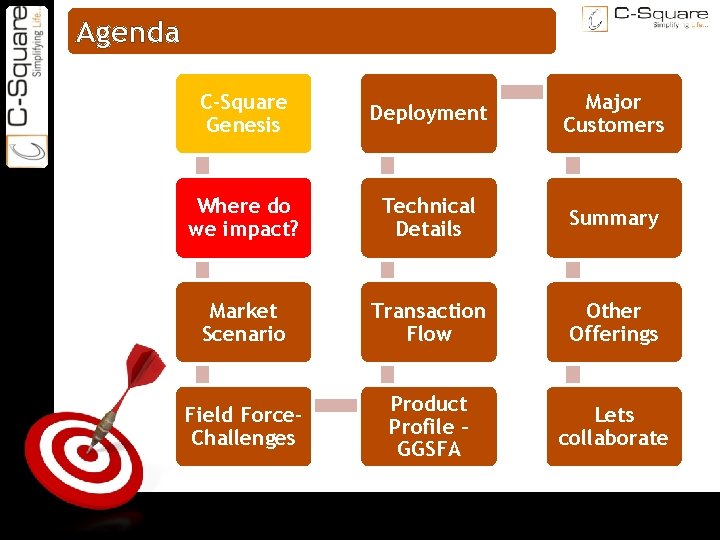 ON TARGET Agenda C-Square Genesis Deployment Major Customers Where do we impact? Technical Details