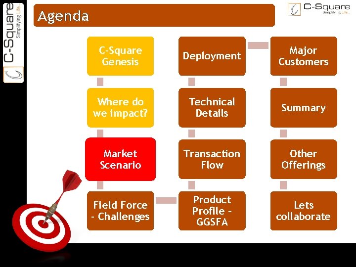 ON TARGET Agenda C-Square Genesis Deployment Major Customers Where do we impact? Technical Details