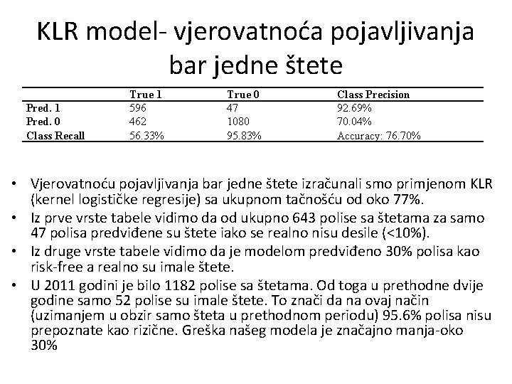KLR model- vjerovatnoća pojavljivanja bar jedne štete Pred. 1 Pred. 0 Class Recall True