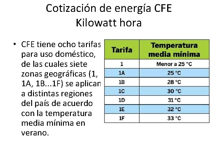 Cotización de energía CFE Kilowatt hora • CFE tiene ocho tarifas para uso doméstico,