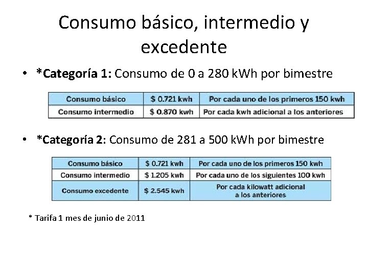 Consumo básico, intermedio y excedente • *Categoría 1: Consumo de 0 a 280 k.