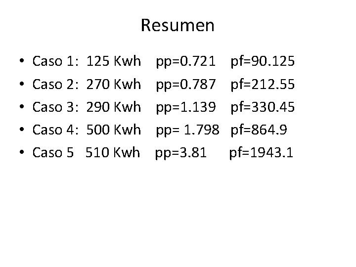 Resumen • • • Caso 1: Caso 2: Caso 3: Caso 4: Caso 5