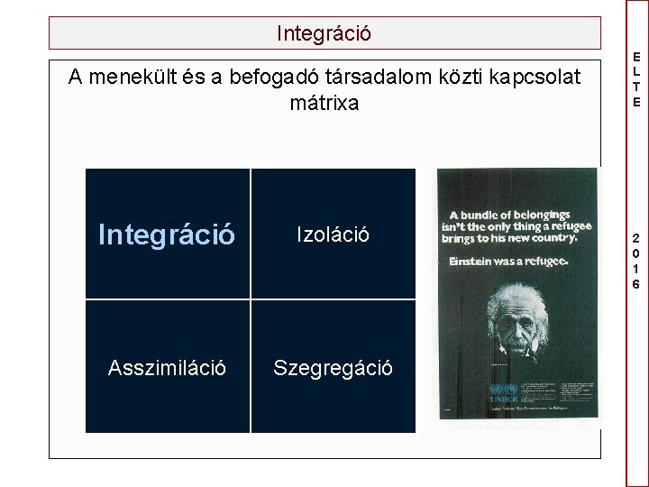 Integráció A menekült és a befogadó társadalom közti kapcsolat mátrixa Integráció Izoláció Asszimiláció Szegregáció