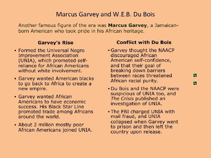 Marcus Garvey and W. E. B. Du Bois 