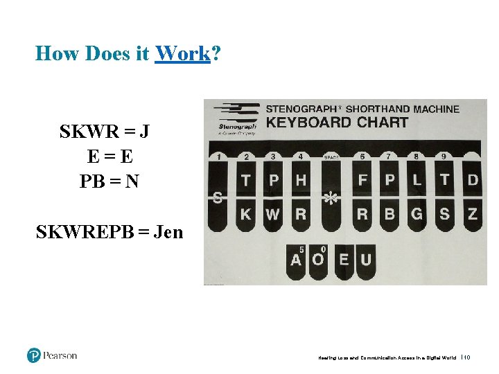 If the keys on our stenographic keyboard had letters on them, this is what