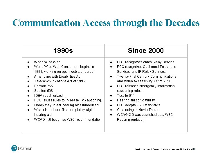 Communication Access through the Decades 1990 s ● ● ● World Wide Web Consortium