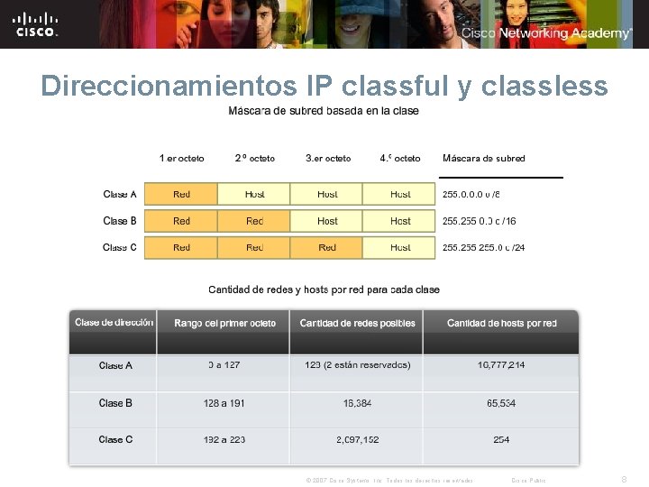 Direccionamientos IP classful y classless © 2007 Cisco Systems, Inc. Todos los derechos reservados.