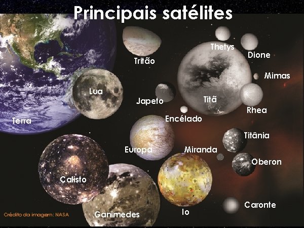 Principais satélites Thetys Tritão Dione Mimas Lua Titã Japeto Encélado Terra Rhea Titânia Europa