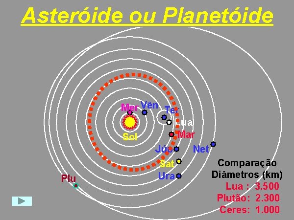 Asteróide ou Planetóide Plu Mer Vên Ter Lua Mar Sol Júp Net Comparação Sat