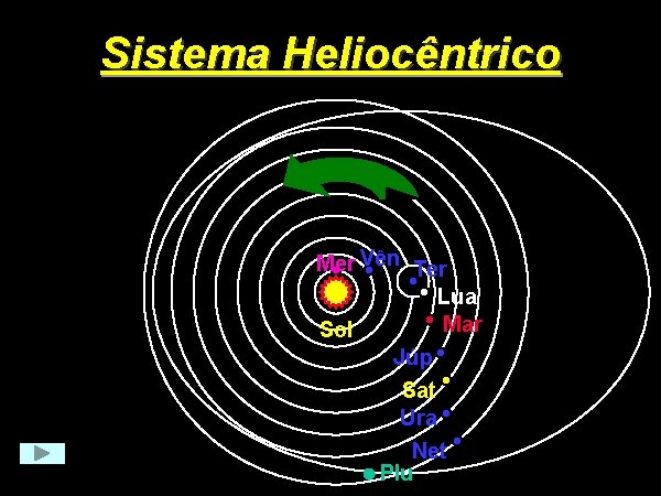 Sistema Heliocêntrico Mer Vên Ter Lua Mar Sol Júp Sat Ura Net Plu 