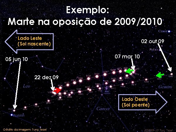 Exemplo: Marte na oposição de 2009/2010 Lado Leste (Sol nascente) 02 out 09 07