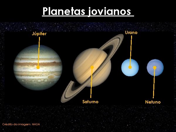 Planetas jovianos Urano Júpiter Saturno Crédito da imagem: NASA Netuno 