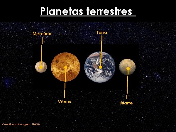 Planetas terrestres Terra Mercúrio Vênus Crédito da imagem: NASA Marte 