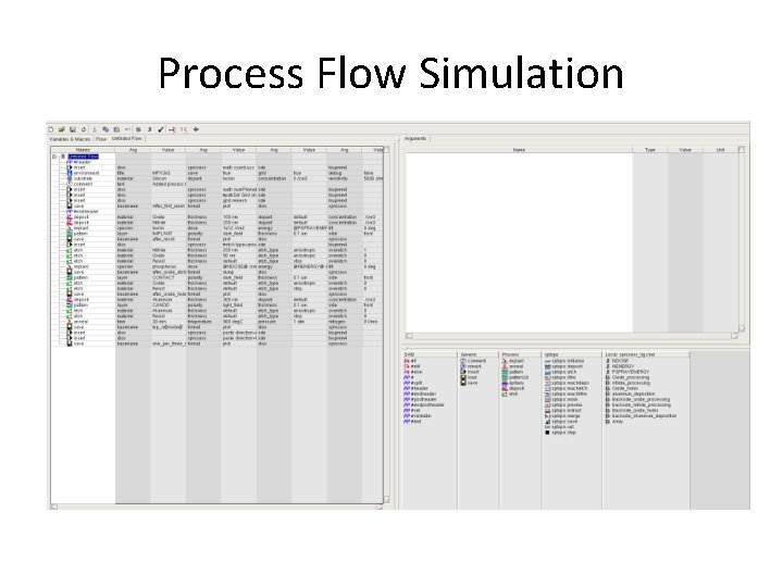 Process Flow Simulation 