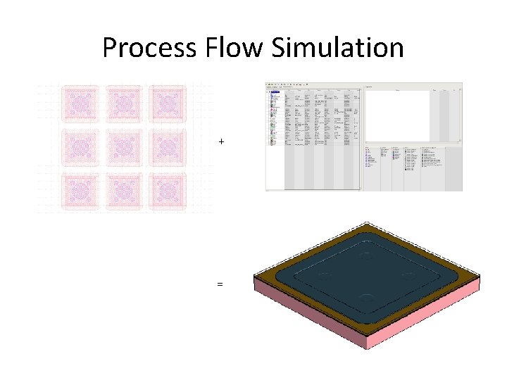 Process Flow Simulation + = 