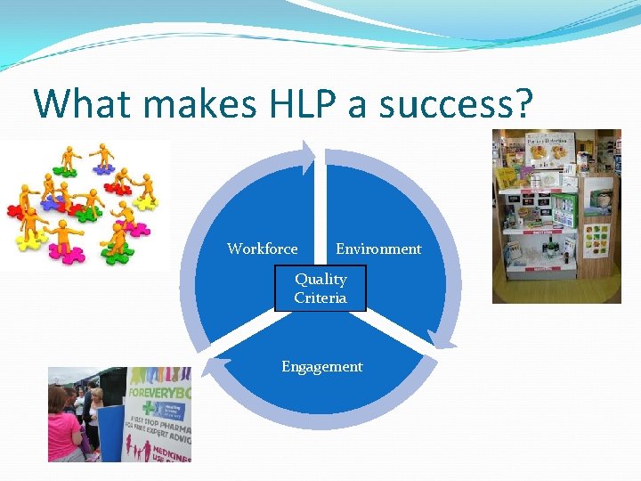 What makes HLP a success? Workforce Environment Quality Criteria Engagement 