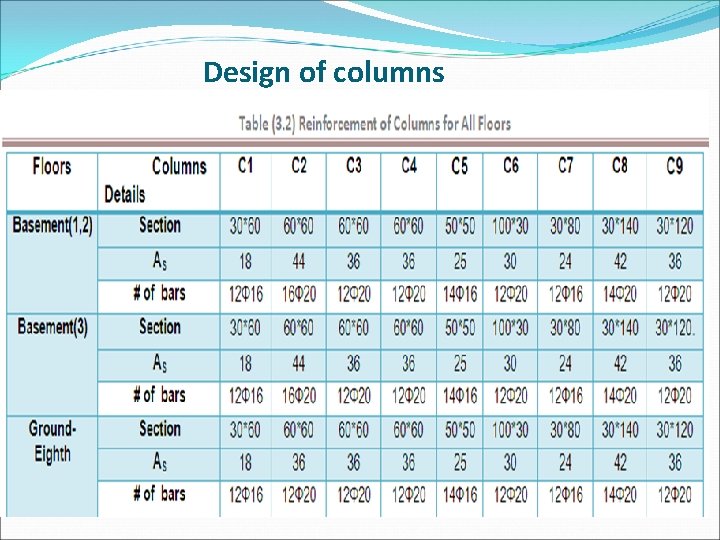 Outline Introduction o Architectural Drawing and environmental ...