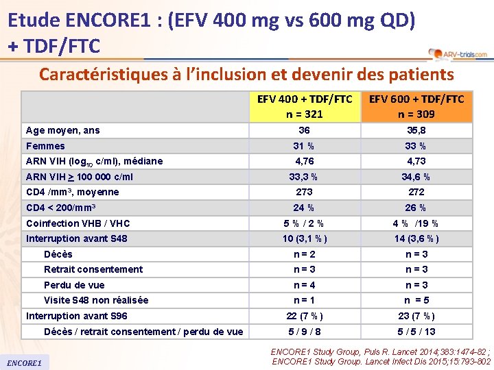 Etude ENCORE 1 : (EFV 400 mg vs 600 mg QD) + TDF/FTC Caractéristiques