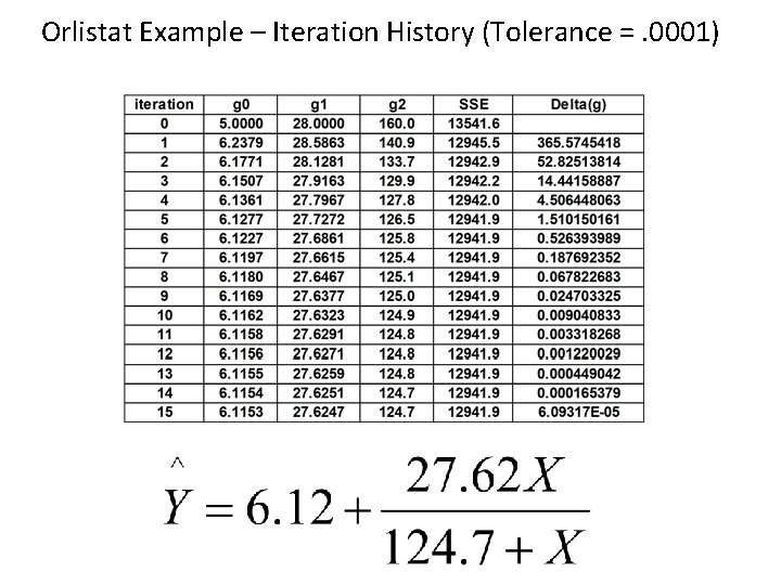 Orlistat Example – Iteration History (Tolerance =. 0001) 