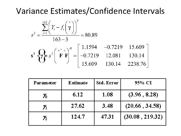 Variance Estimates/Confidence Intervals Parameter Estimate Std. Error 95% CI g 0 6. 12 1.