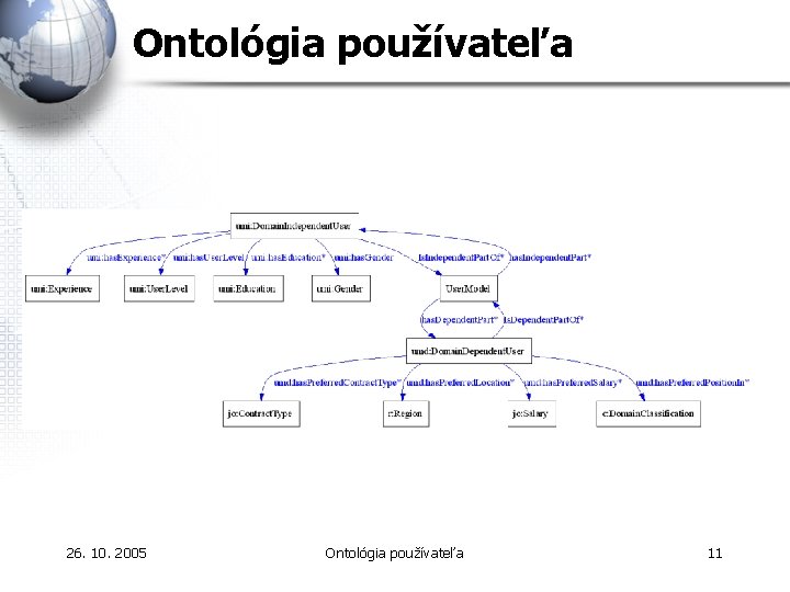 Ontológia používateľa 26. 10. 2005 Ontológia používateľa 11 