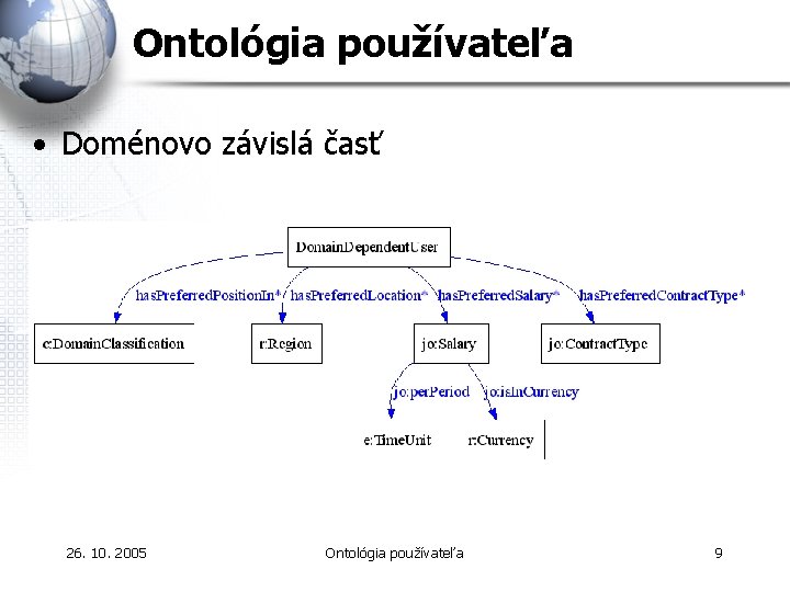 Ontológia používateľa • Doménovo závislá časť 26. 10. 2005 Ontológia používateľa 9 