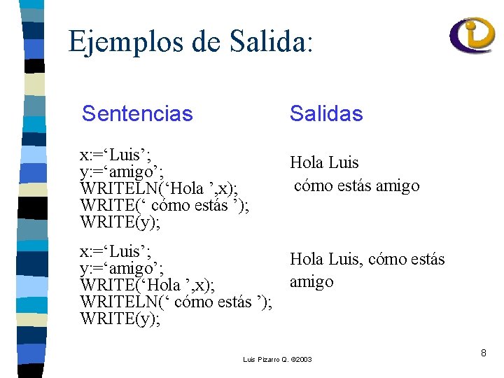 Ejemplos de Salida: Sentencias Salidas x: =‘Luis’; y: =‘amigo’; WRITELN(‘Hola ’, x); WRITE(‘ cómo