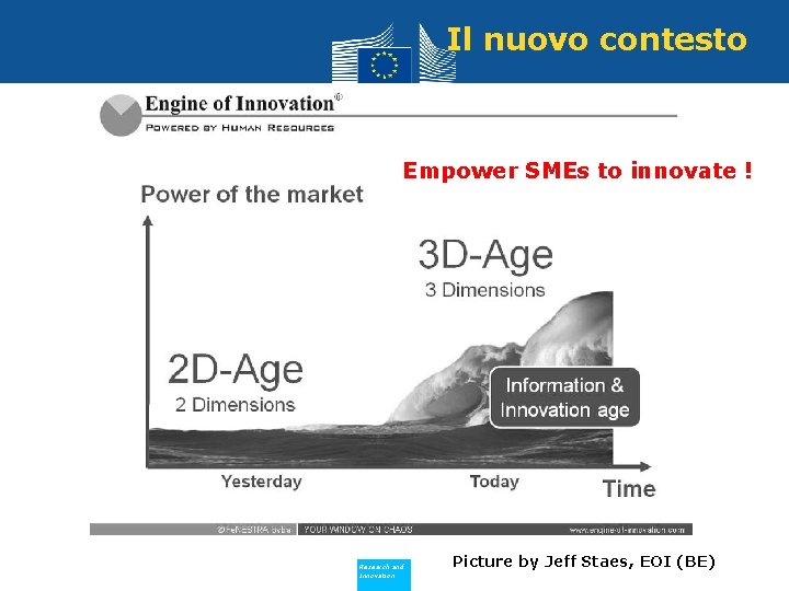 Il nuovo contesto Empower SMEs to innovate ! Policy Research and Innovation Picture by