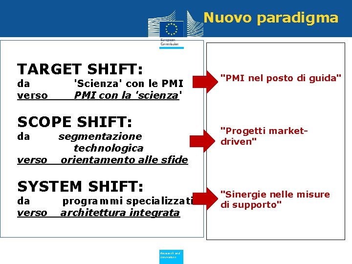 Nuovo paradigma TARGET SHIFT: da verso 'Scienza' con le PMI con la 'scienza' SCOPE