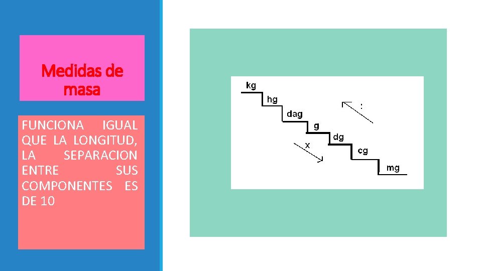 Medidas de masa FUNCIONA IGUAL QUE LA LONGITUD, LA SEPARACION ENTRE SUS COMPONENTES ES