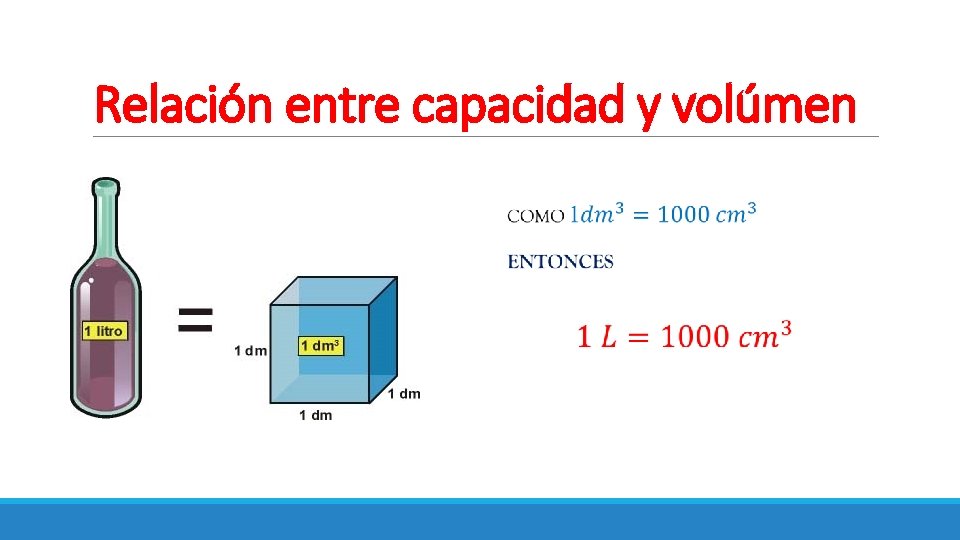 Relación entre capacidad y volúmen 