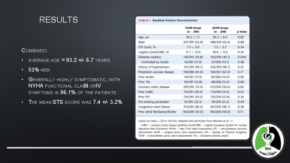 RESULTS COMBINED: • AVERAGE = 83. 2 +/- 6. 7 YEARS • 53% MEN