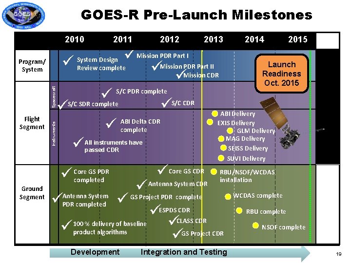 GOES-R Pre-Launch Milestones 2010 ü Flight Segment Instruments Spacecraft Program/ System 2011 2013 üMission
