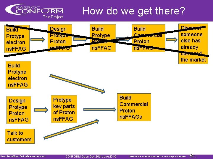 How do we get there? The Project Build Protype electron ns. FFAG Design Protype