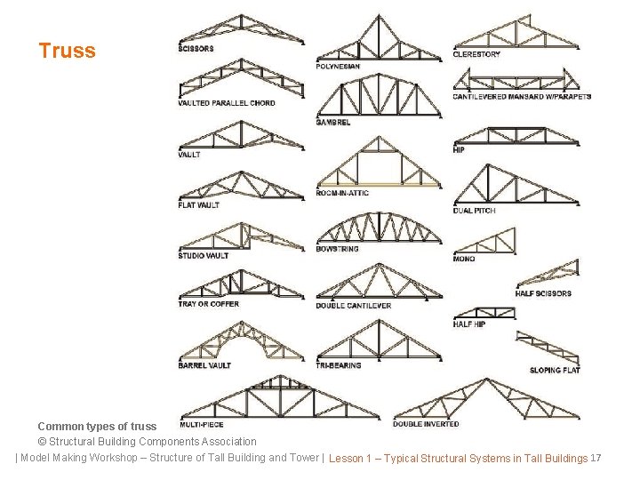 Truss Common types of truss © Structural Building Components Association | Model Making Workshop