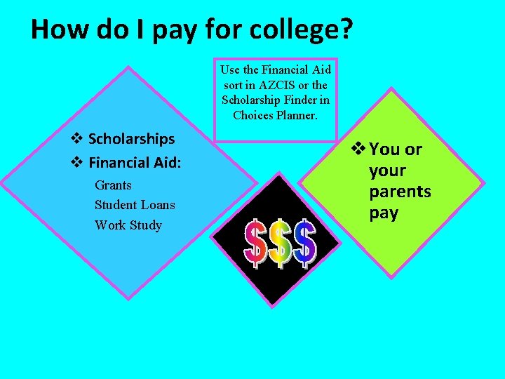 How do I pay for college? Use the Financial Aid sort in AZCIS or