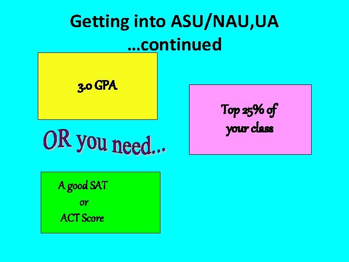 Getting into ASU/NAU, UA …continued 3. 0 GPA Top 25% of your class A