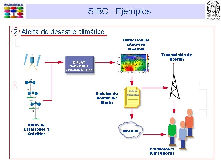 . . . SIBC - Ejemplos 2 Alerta de desastre climático Detección de situación